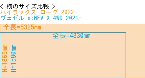 #ハイラックス ローグ 2022- + ヴェゼル e:HEV X 4WD 2021-